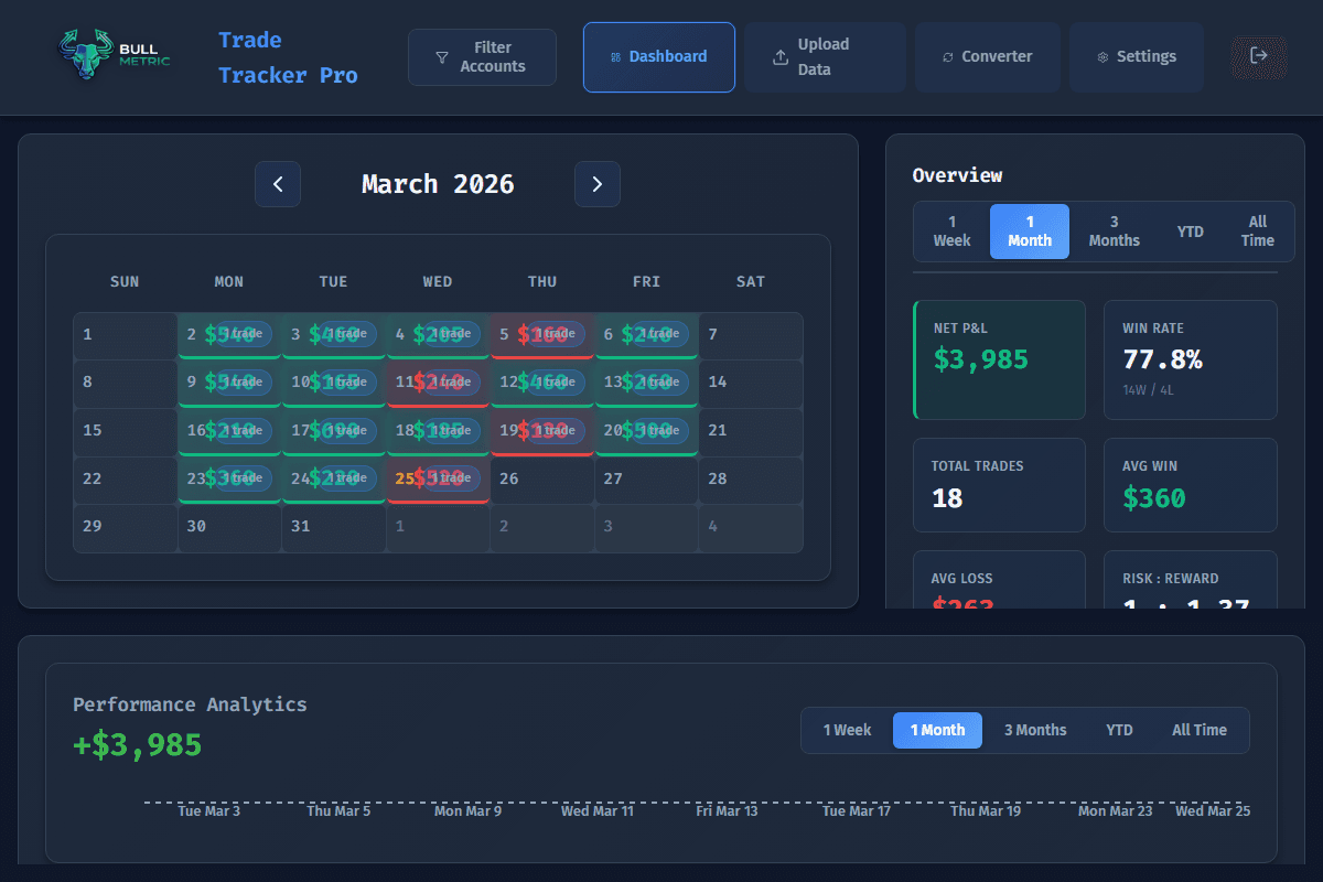 BullMetric screenshot