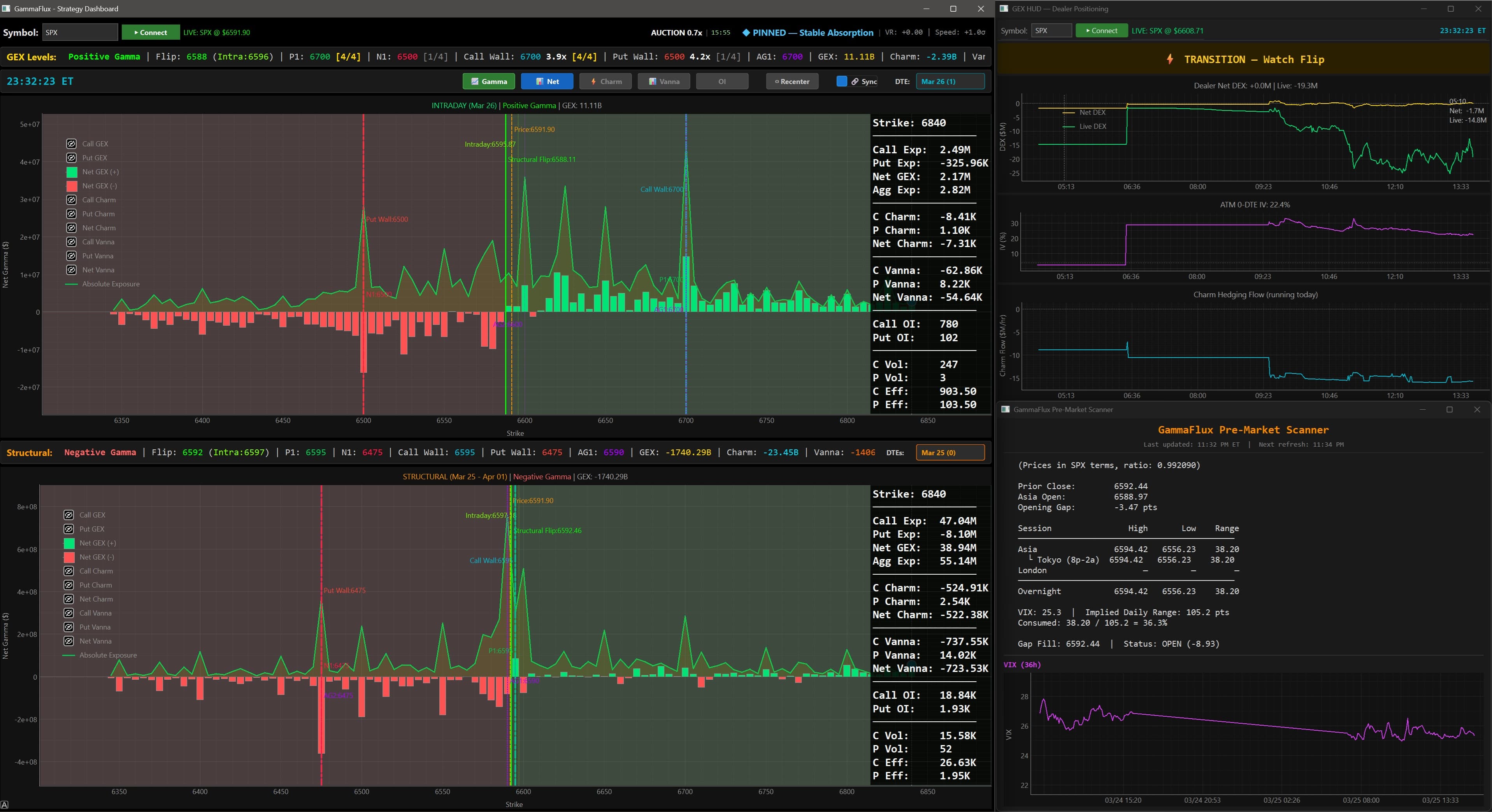GammaFlux screenshot